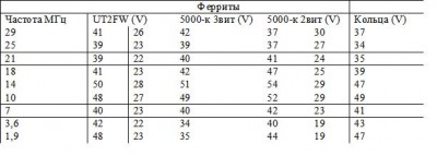_ферриты-табл.jpg